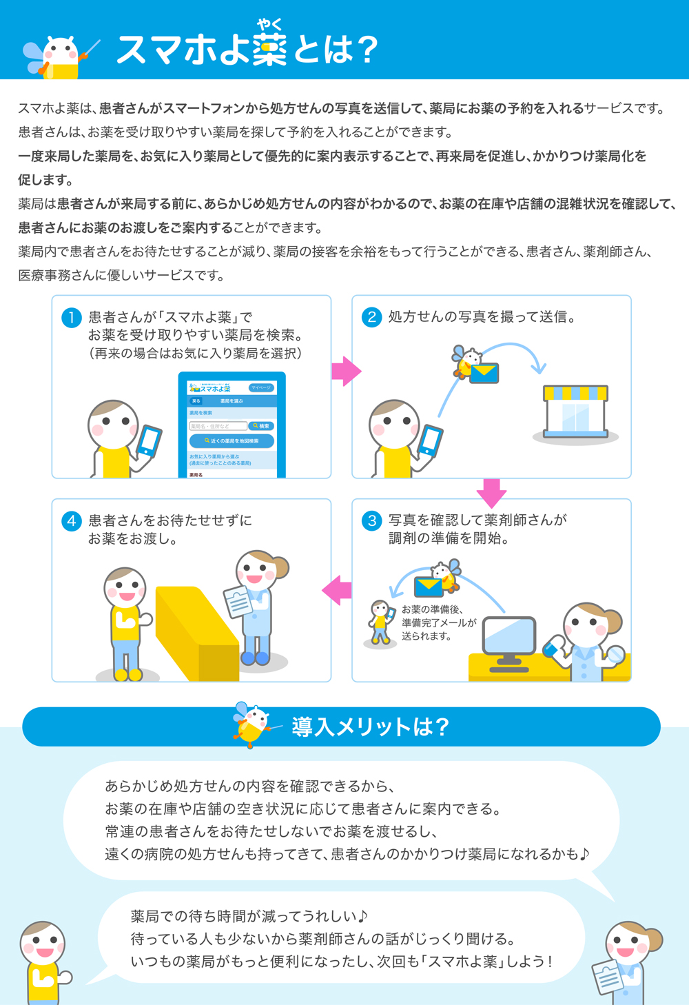 スマホ予約とは？